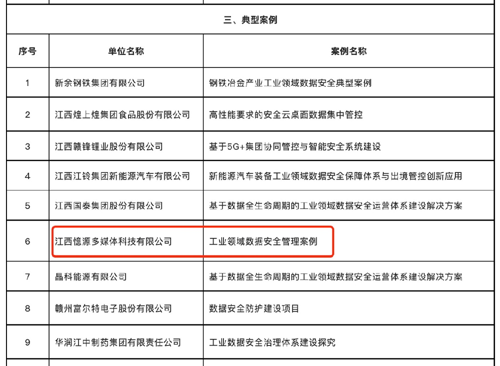 喜報！憶源科技入選江西省2022年工業(yè)領(lǐng)域數(shù)據(jù)安全典型案例